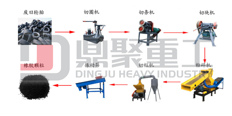 輪胎切圈機生產(chǎn)線展示